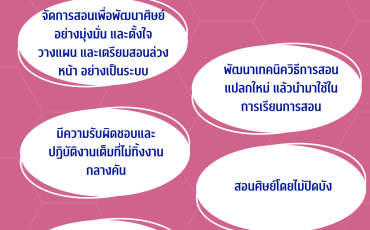 สื่อประชาสัมพันธ์ จรรยาบรรณอาจารย์ จุฬาลงกรณ์มหาวิทยาลัย Image 2