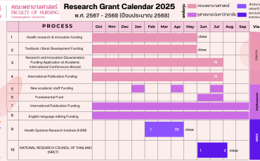 Research Gallery พารามิเตอร์รูปภาพ 3